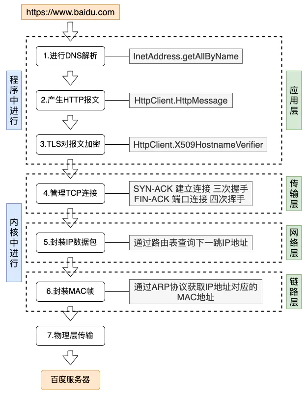 程序运行过程图解