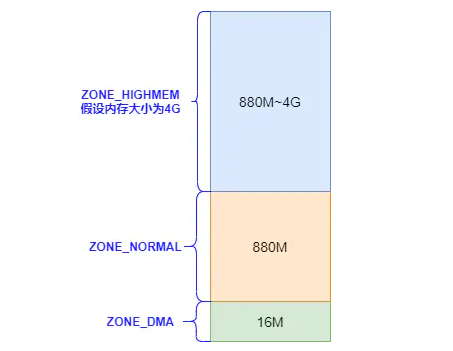 区域间关系