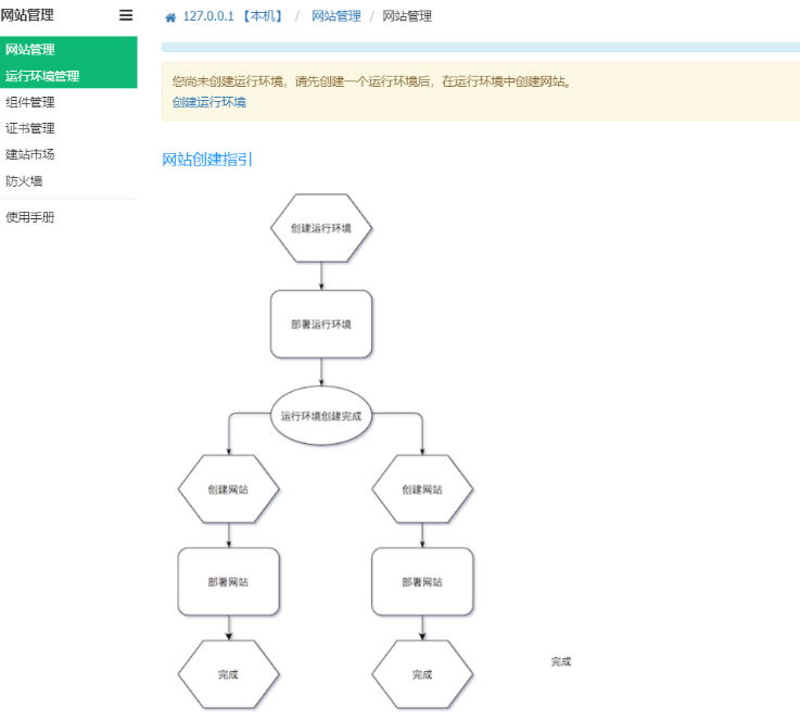 网站环境部署指引图