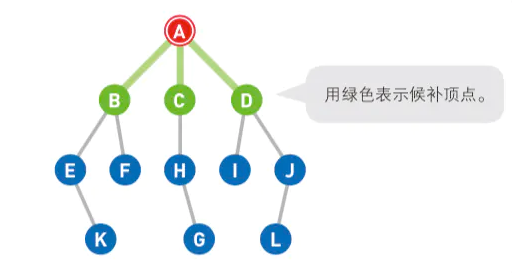 图解示例2