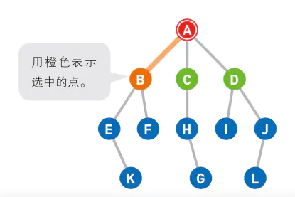 图解示例3