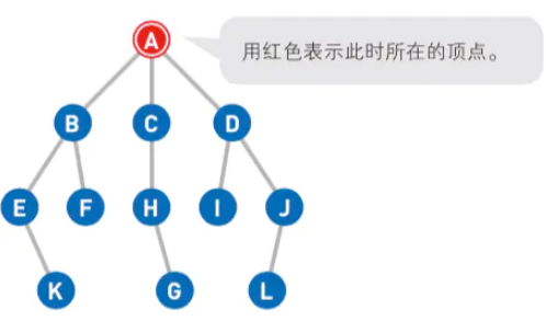 图解示例1