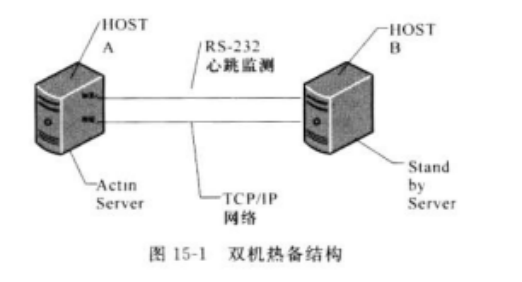 典型的双机热备结构如图15-1所示