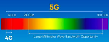 5G与毫米波