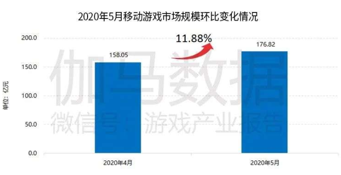 5月游戏报告