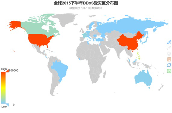 ddos攻击分布图