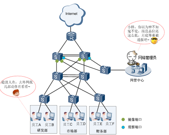端口镜像含义