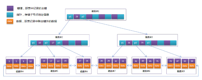 树状图2