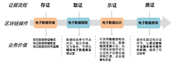 区块链