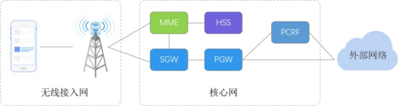 移动通信