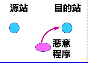 恶意程序