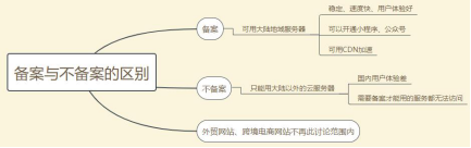 是否备案区别