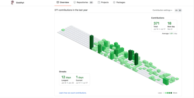 isometric-contributions