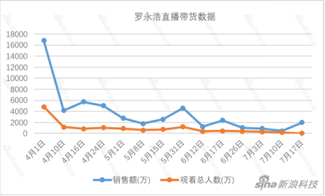 罗永浩