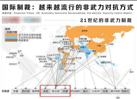 国际制裁非武力对抗