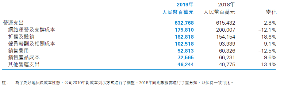 成本分析