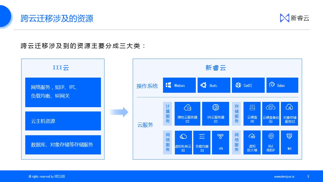 跨云迁移6