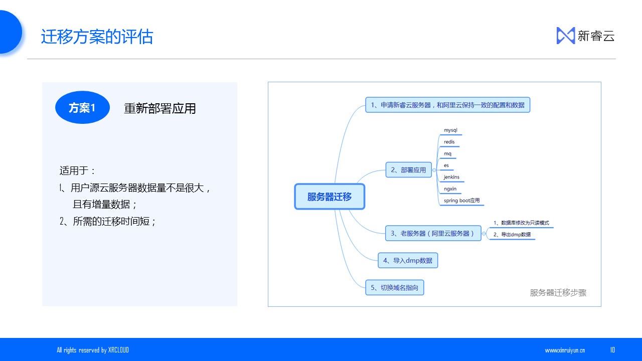 跨云迁移11