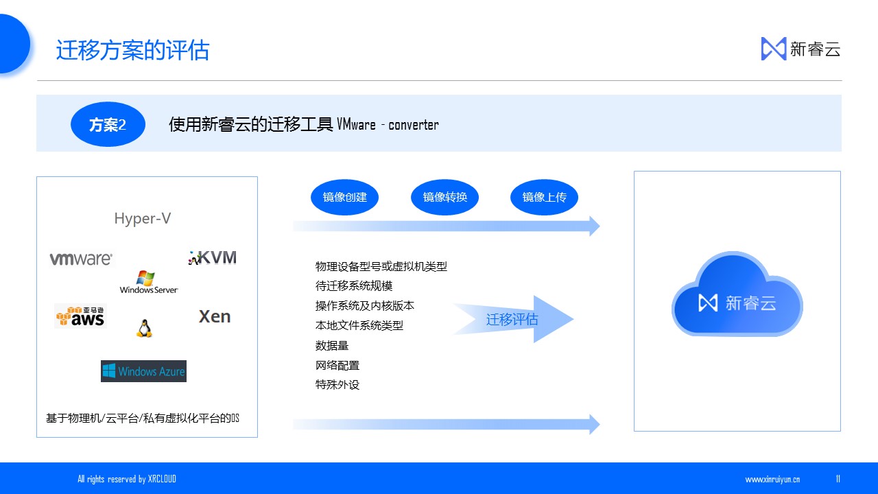 跨云迁移12