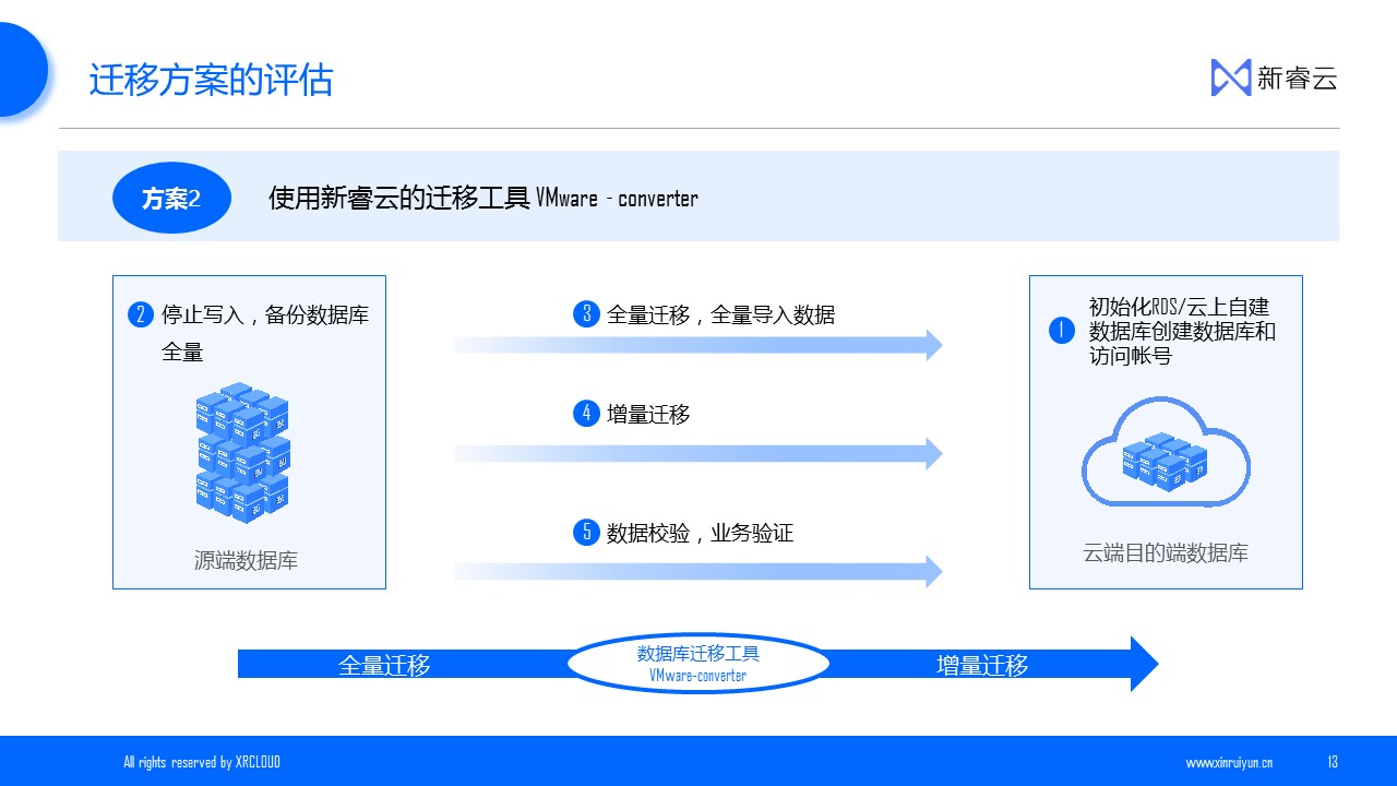 跨云迁移14