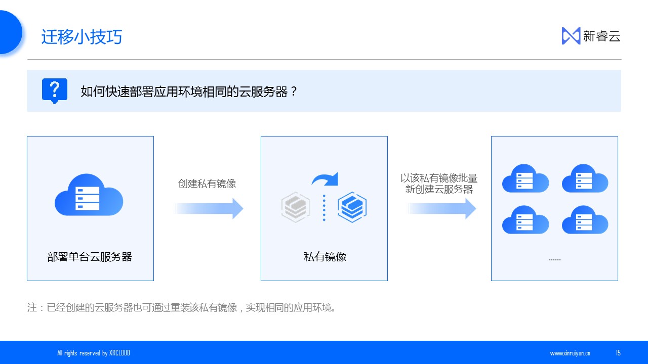 跨云迁移17