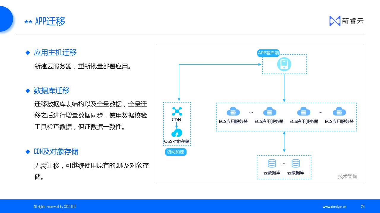 跨云迁移26