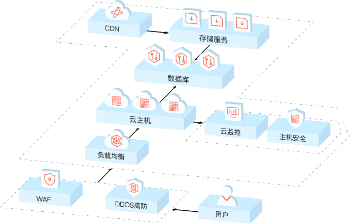 互联网金融