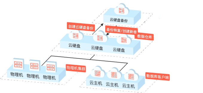 关系型数据库