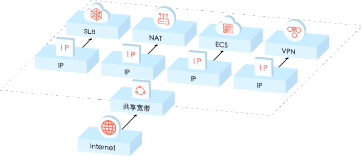 业务公网出口