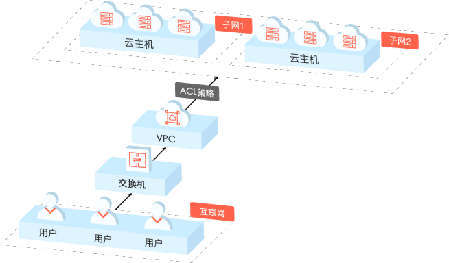 基本应用