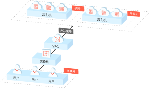 基本应用