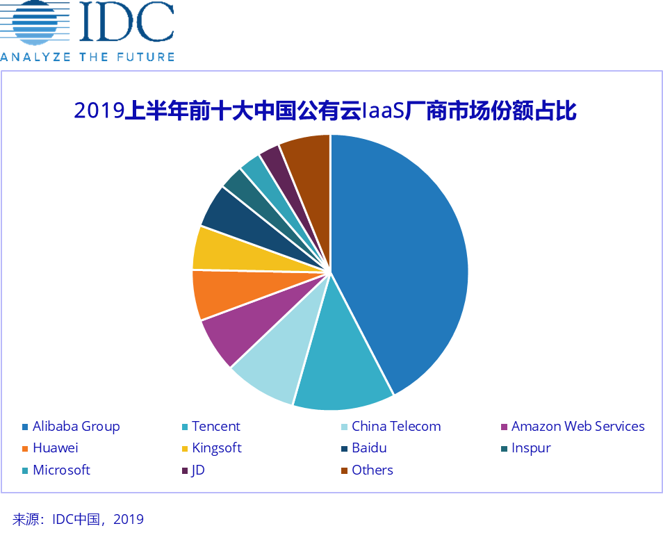 政企上云正当时，云＋AI＋5G是重要引擎