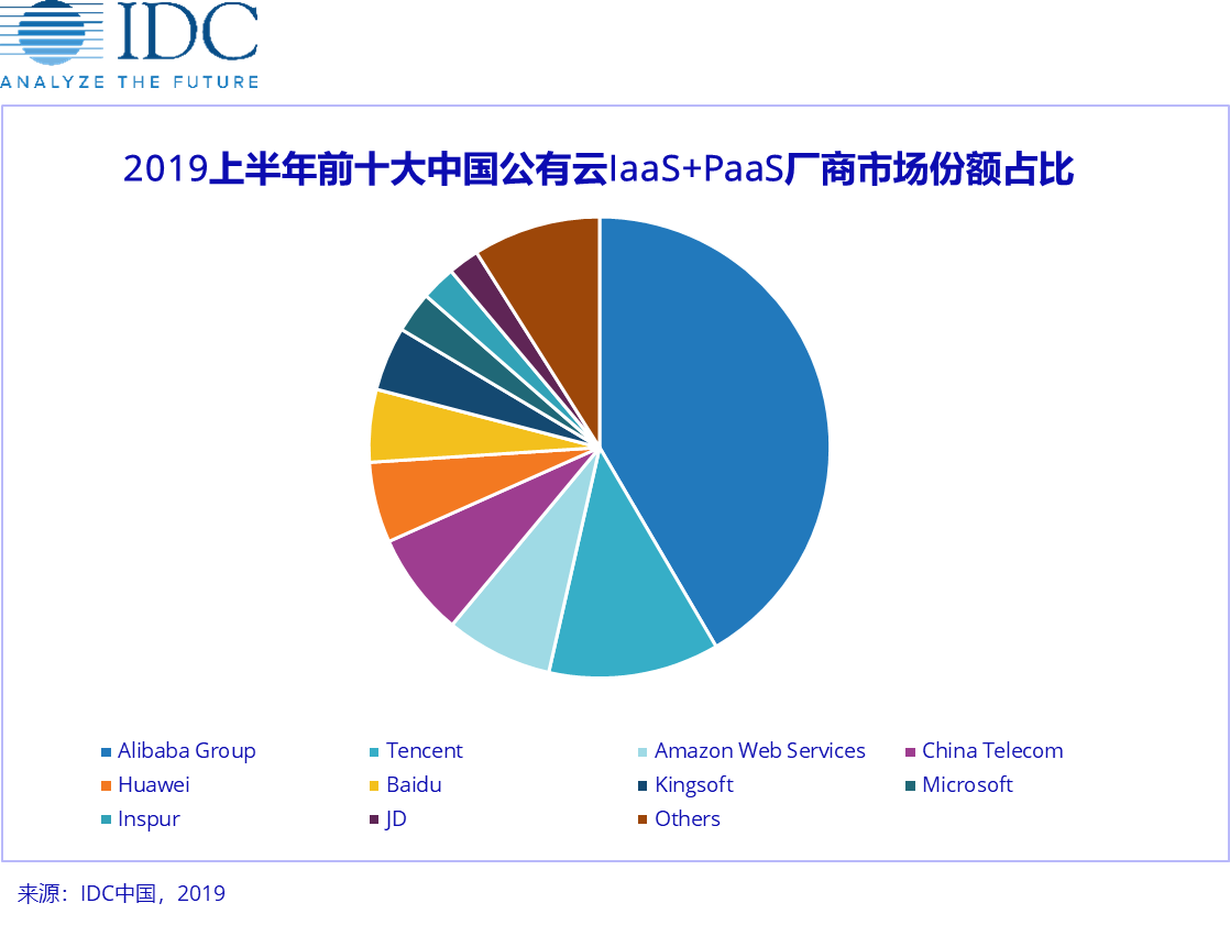 政企上云正当时，云＋AI＋5G是重要引擎