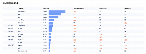 互联网白皮书