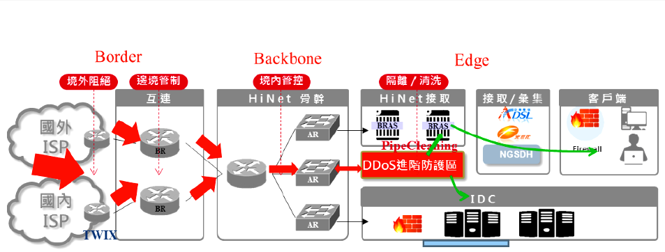ddos攻击变种，云服务器被CC直接攻击又该如何防御？