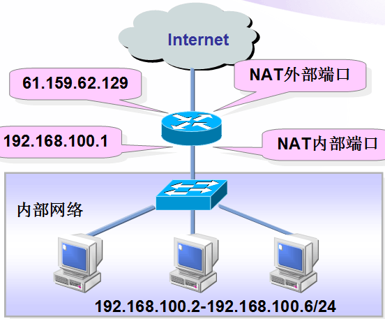 vmware的NAT路由到底有什么用？