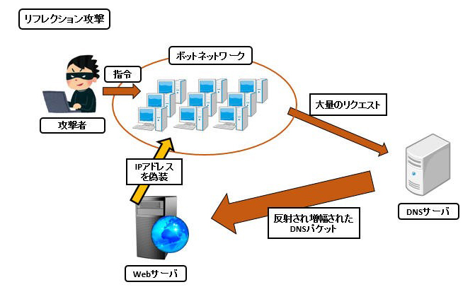 linux下的nat也就是所谓“IP分享器”搭建原理