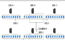 如何搭建私有云？两个搭建方法任选其一