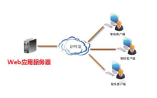 web应用服务器的基本含义 web应用服务器的种类