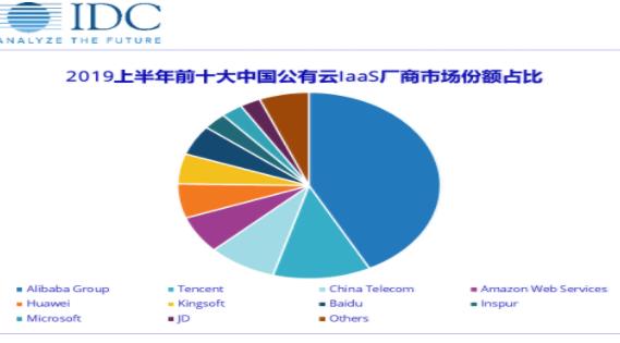 政企上云正当时，云＋AI＋5G是重要引擎