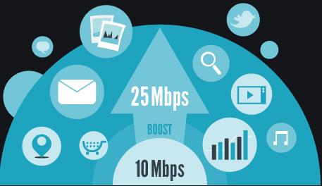 服务器的1M带宽够用吗？1M网速是多少？