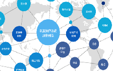 asp服务器安装配置如何使用？IIS安装和系统配置