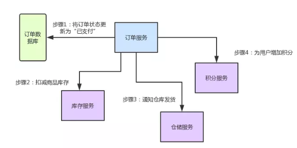 Spring Cloud？小意思，读后面试官都不如你知道多