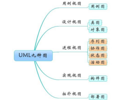 uml最全面的总结，全网或许就这一篇！
