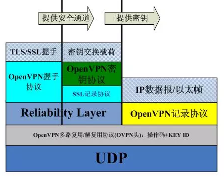 OpenVPN 协议解析