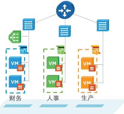 云计算核心实现与应用领域安全叙述