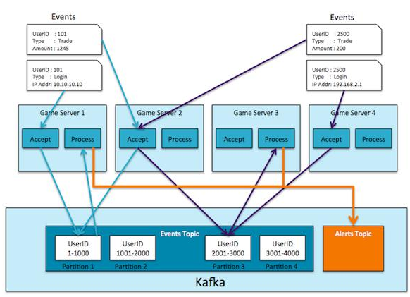 kafka是什么？如何下载部署呢？