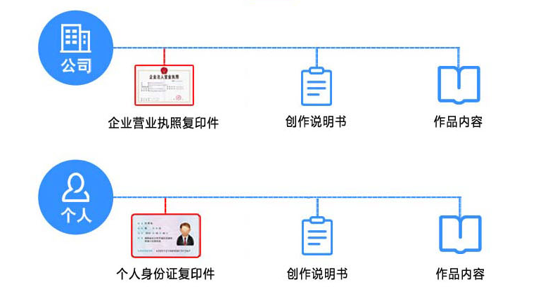 软著申请流程