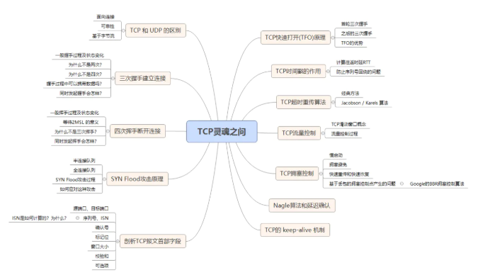 TCP与UDP有何区别？为何握手三次而不是两次？