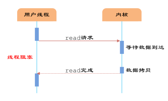 HTTP发展各版本特点，专治各种“疑难杂症”的面试官（下）